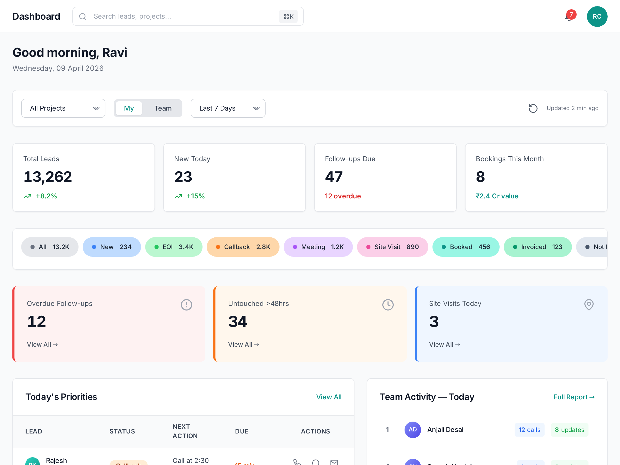 Visual Pipeline