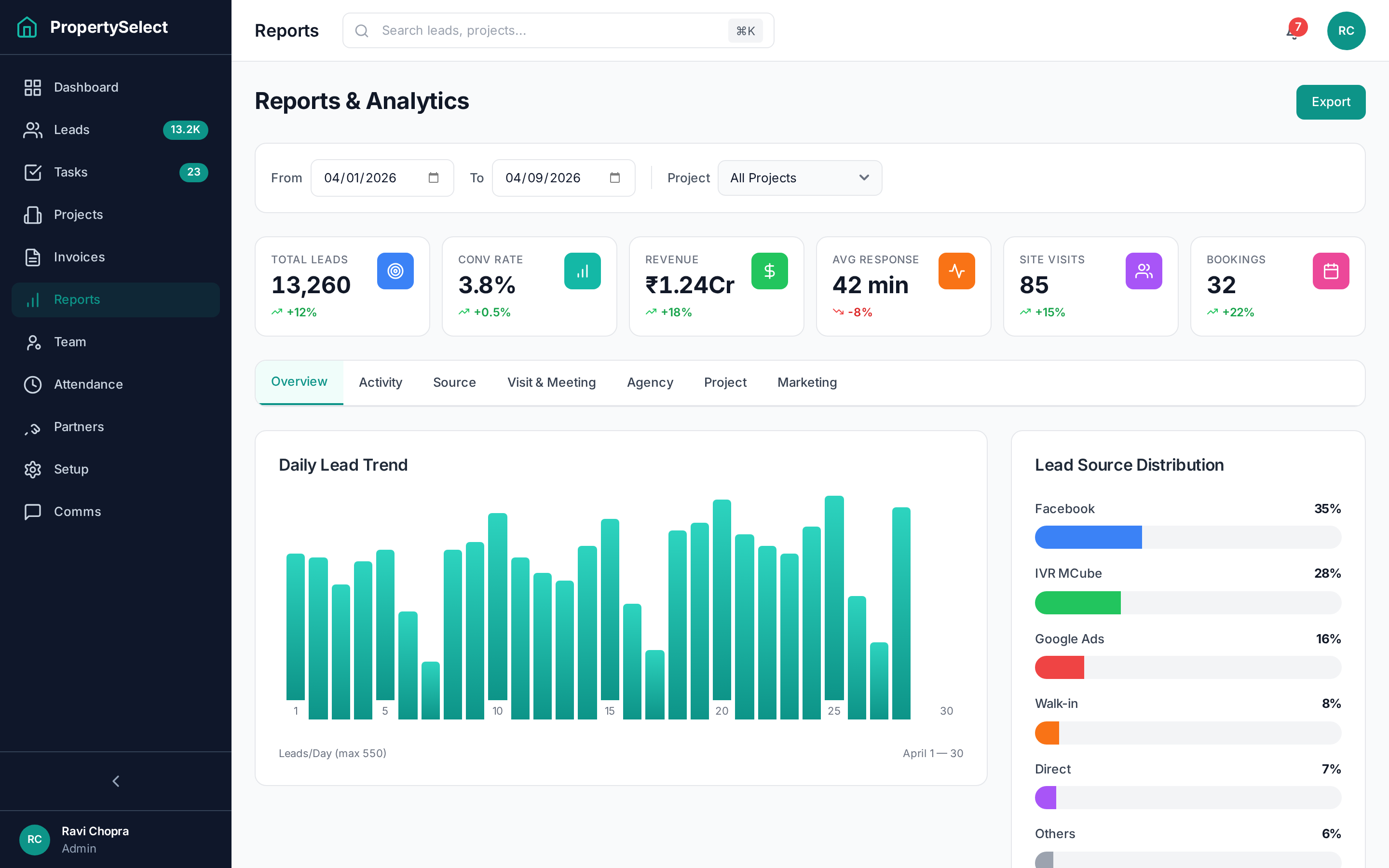 LeadSelect Reports