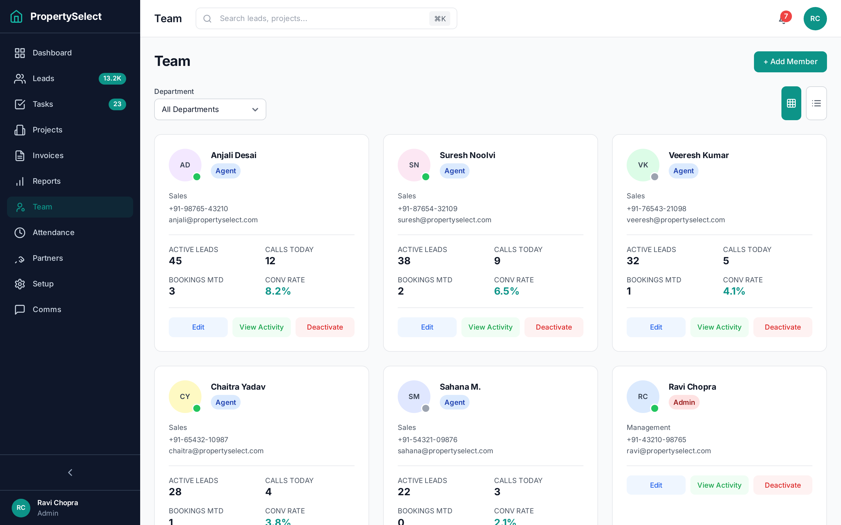 Team overview